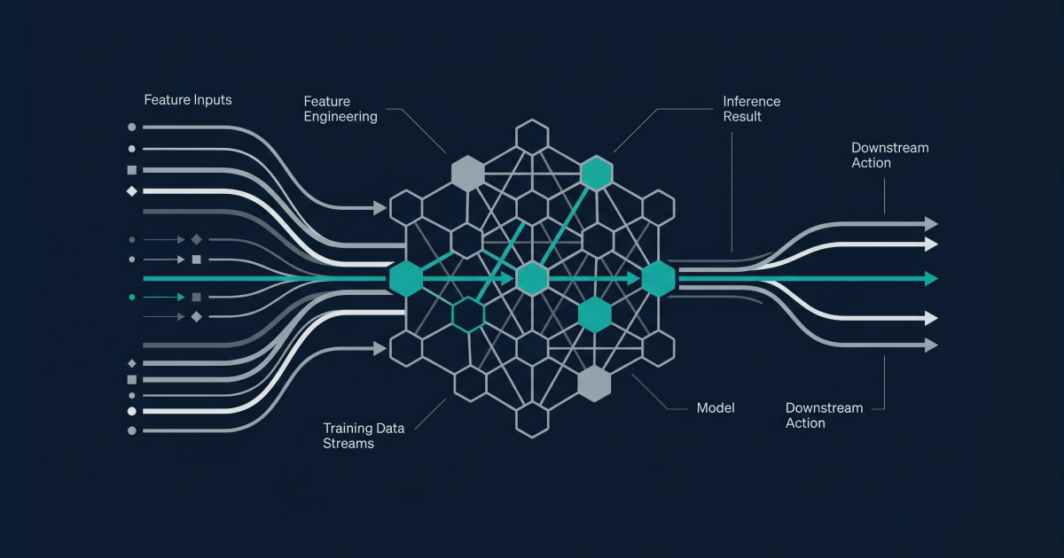 Machine Learning in Casino Platforms Editorial abstract illustration of machine learning model architecture in a casino platform, with structured input features flowing into the model and downstream actions flowing out
